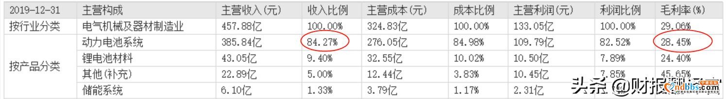 宁德时代：刚刚为华为第一辆车提供，可实现续航708公里的锂电池-6.jpg