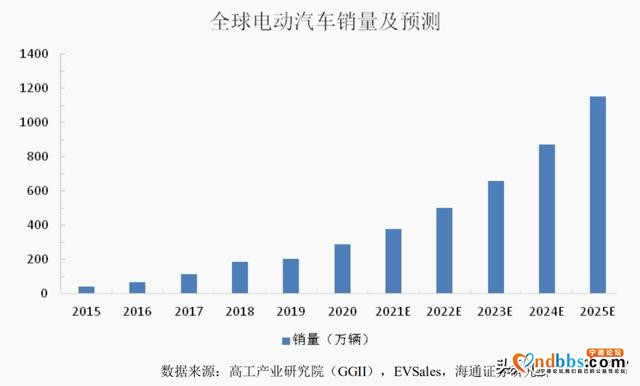 宁德时代：刚刚为华为第一辆车提供，可实现续航708公里的锂电池-3.jpg