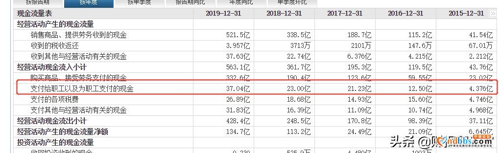 宁德时代：刚刚为华为第一辆车提供，可实现续航708公里的锂电池-13.jpg