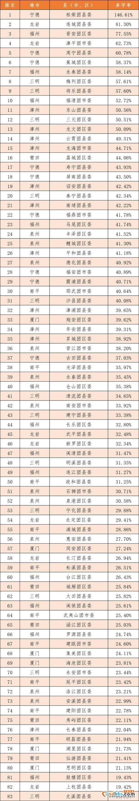 青年大学习：加强党的建设，开展整风运动（附上期排名）-4.jpg