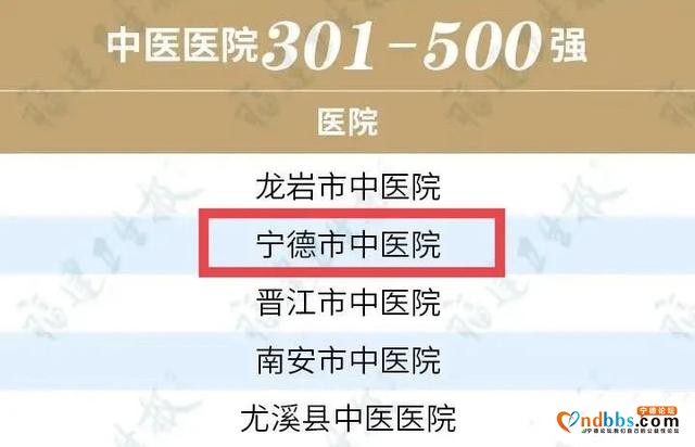 2020年中国医院竞争力排行榜公布，宁德上榜的有……-4.jpg