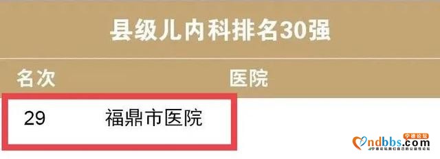 2020年中国医院竞争力排行榜公布，宁德上榜的有……-3.jpg