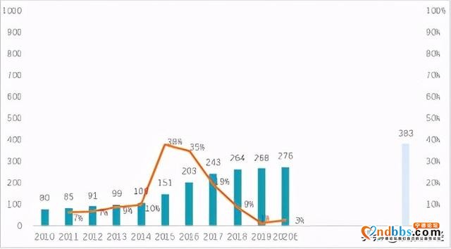 宁德时代连续四年动力电池出货全球第一 行业需警惕专利诉讼-2.jpg