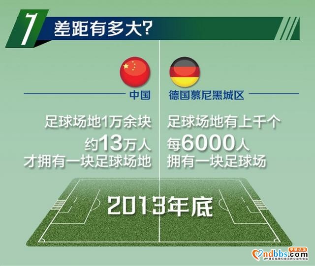 5年足球场增4倍超18万个，球场建设潮下踢球变得方便了吗-1.jpg