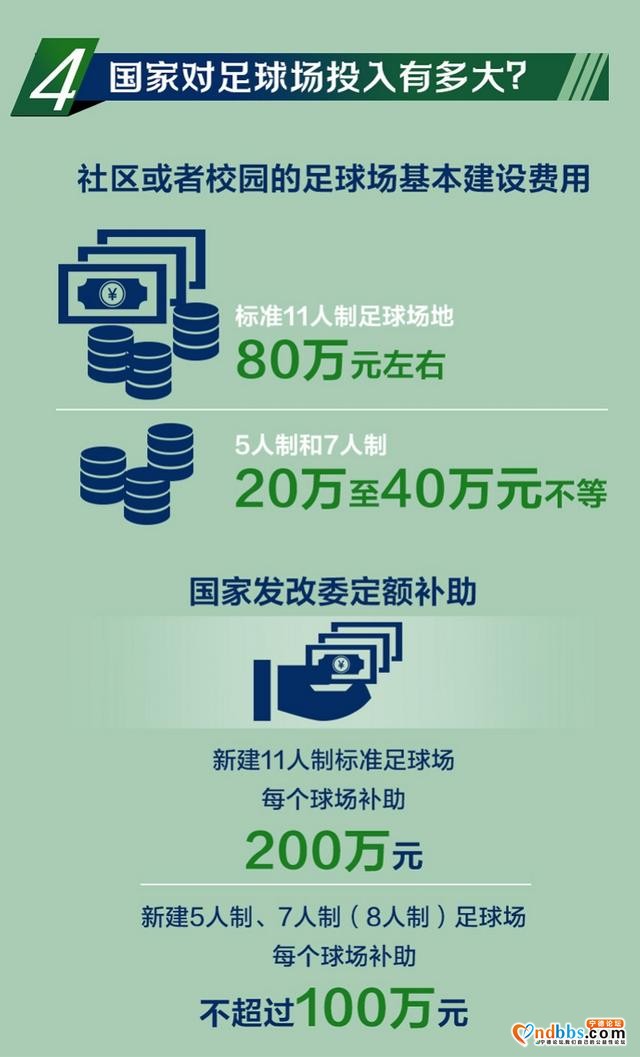 5年足球场增4倍超18万个，球场建设潮下踢球变得方便了吗-4.jpg