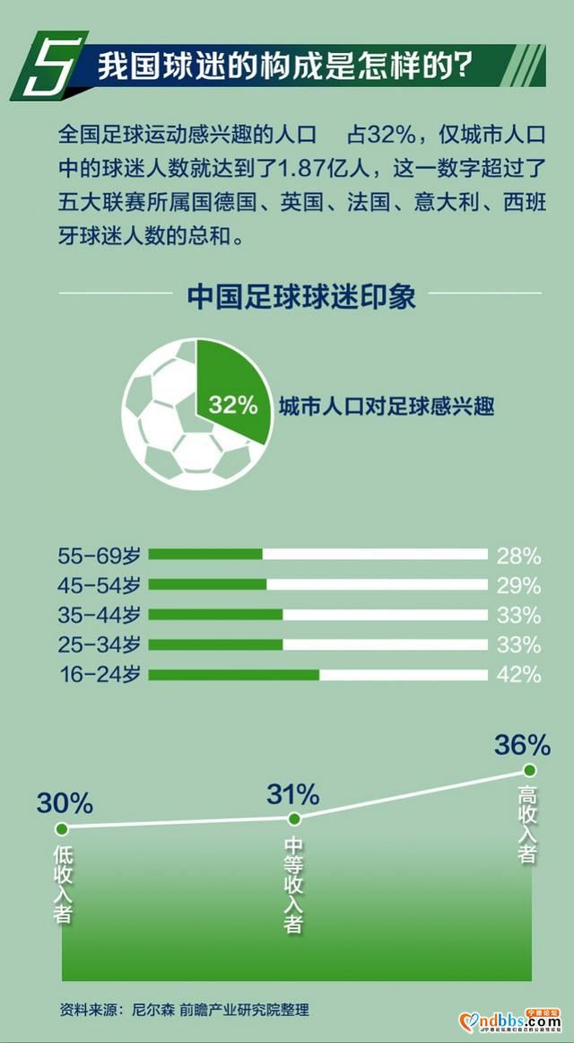 5年足球场增4倍超18万个，球场建设潮下踢球变得方便了吗-5.jpg