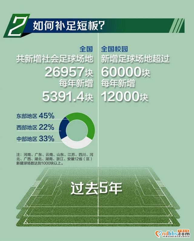 5年足球场增4倍超18万个，球场建设潮下踢球变得方便了吗-2.jpg