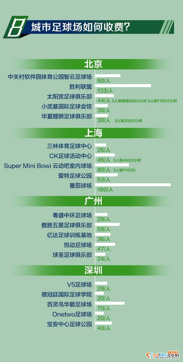 5年足球场增4倍超18万个，球场建设潮下踢球变得方便了吗-8.jpg