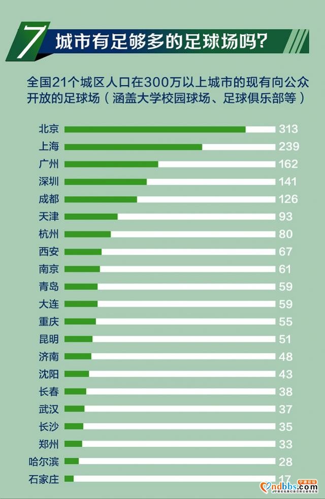 5年足球场增4倍超18万个，球场建设潮下踢球变得方便了吗-7.jpg