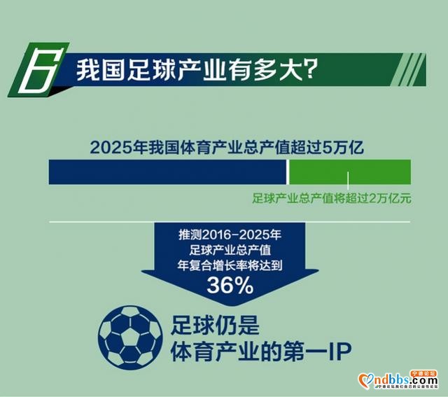 5年足球场增4倍超18万个，球场建设潮下踢球变得方便了吗-6.jpg