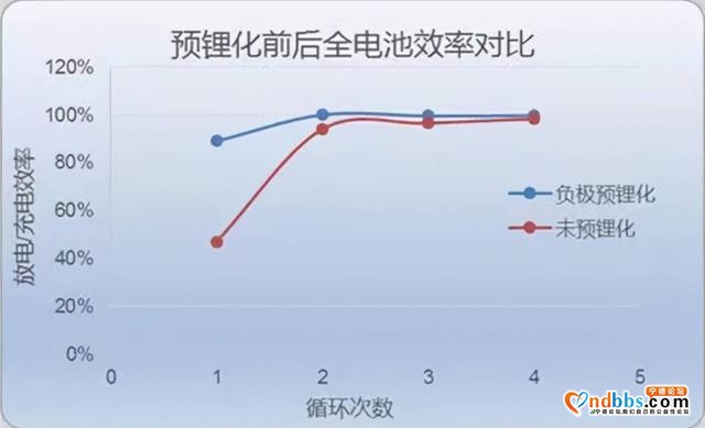 笑看车企车展搏杀，宁德时代竟能坐享其成？-5.jpg