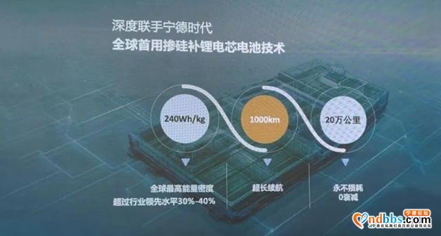 笑看车企车展搏杀，宁德时代竟能坐享其成？-4.jpg