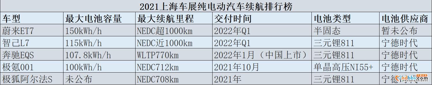 笑看车企车展搏杀，宁德时代竟能坐享其成？-1.jpg