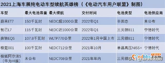 2月全球动力电池排行榜：宁德时代稳固第一，中航锂电开始逆袭-2.jpg