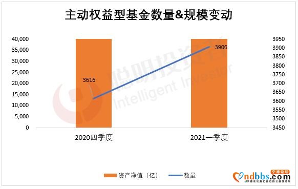 最全｜TOP30基金经理管理规模破万亿！新进这三只个股一季度涨幅均超50%，宁德、美团、迈瑞医疗成为前十大热门-2.jpg