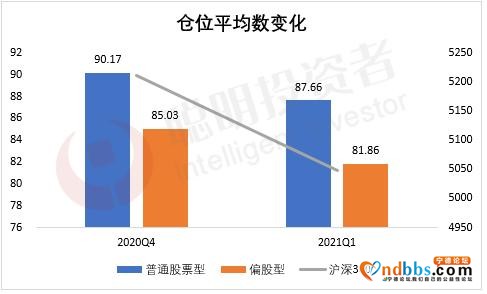 最全｜TOP30基金经理管理规模破万亿！新进这三只个股一季度涨幅均超50%，宁德、美团、迈瑞医疗成为前十大热门-3.jpg