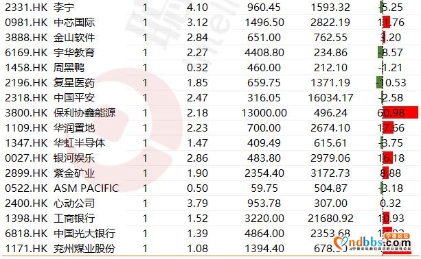 最全｜TOP30基金经理管理规模破万亿！新进这三只个股一季度涨幅均超50%，宁德、美团、迈瑞医疗成为前十大热门-10.jpg