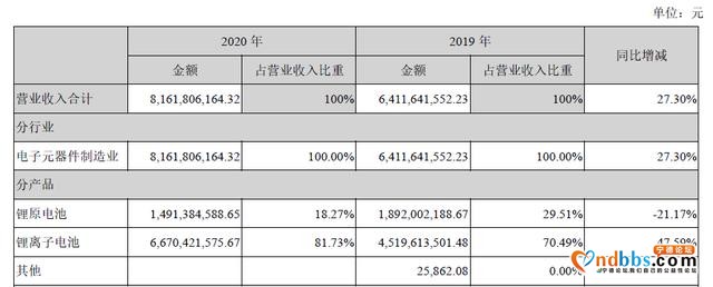 亿纬锂能下一个宁德时代-7.jpg