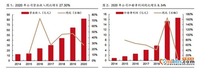 亿纬锂能下一个宁德时代-6.jpg