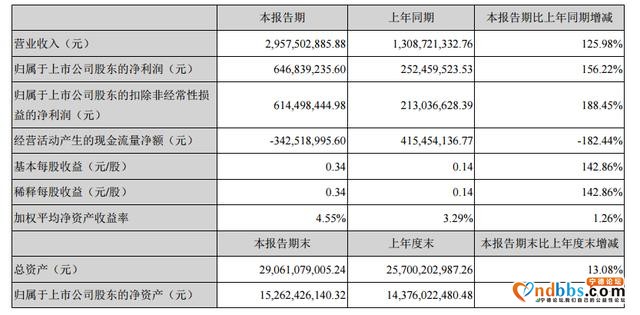 亿纬锂能下一个宁德时代-11.jpg