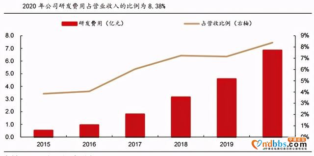亿纬锂能下一个宁德时代-9.jpg