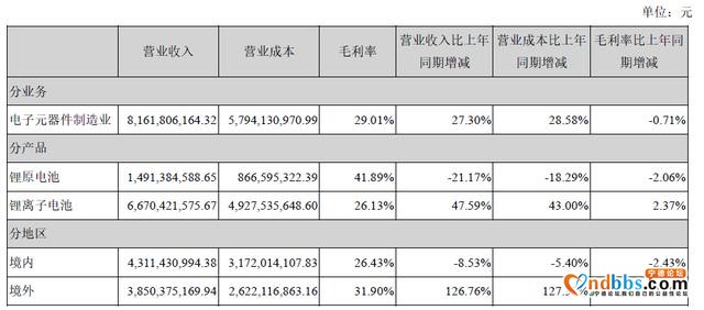亿纬锂能下一个宁德时代-8.jpg