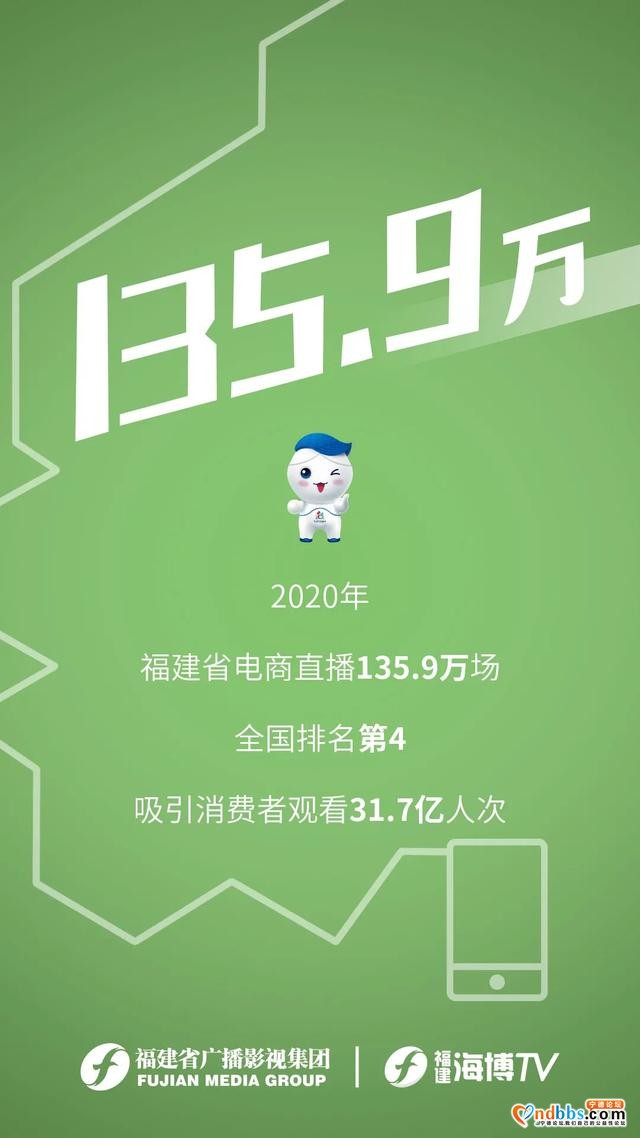 别眨眼！30秒带你看数字福建这一年-3.jpg