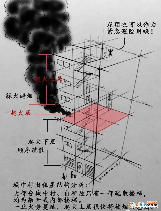 【漫画】有关逃生，说的最细致的，没有之一！-6.jpg