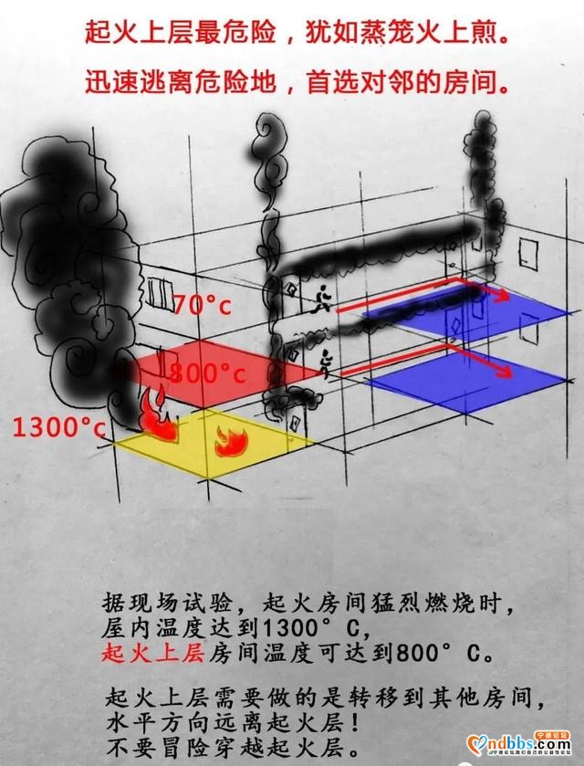 【漫画】有关逃生，说的最细致的，没有之一！-19.jpg