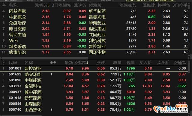 股市动态 | 指数午后低迷，医药火热支撑盘面，宁德时代跌超6%-3.jpg