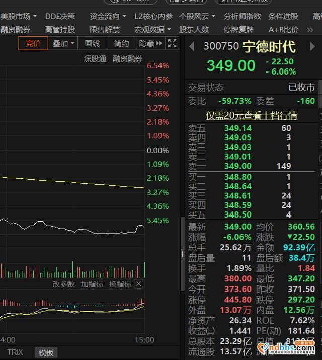 股市动态 | 指数午后低迷，医药火热支撑盘面，宁德时代跌超6%-4.jpg
