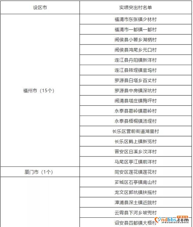 沙县这个乡村入选省乡村振兴实绩突出村，是你家乡吗？-2.jpg