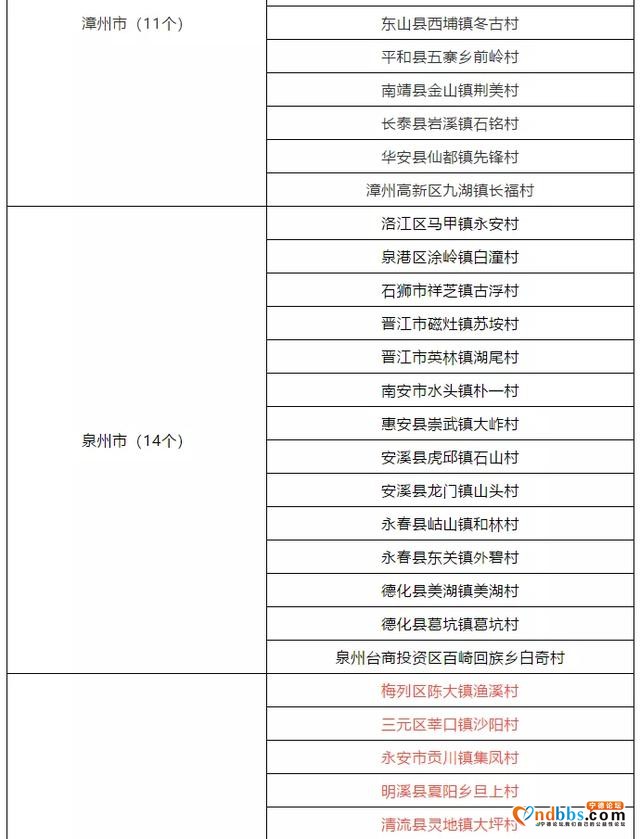 沙县这个乡村入选省乡村振兴实绩突出村，是你家乡吗？-3.jpg