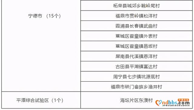 沙县这个乡村入选省乡村振兴实绩突出村，是你家乡吗？-6.jpg