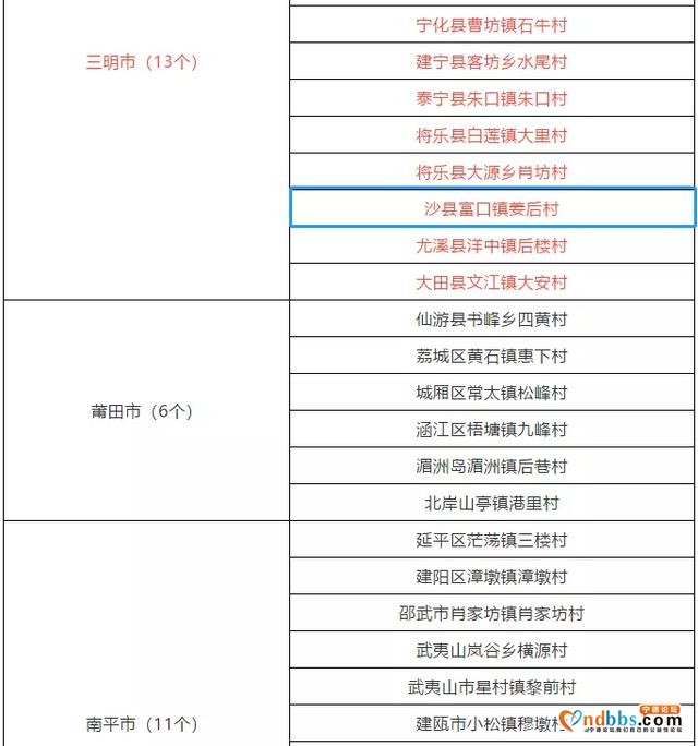 沙县这个乡村入选省乡村振兴实绩突出村，是你家乡吗？-4.jpg