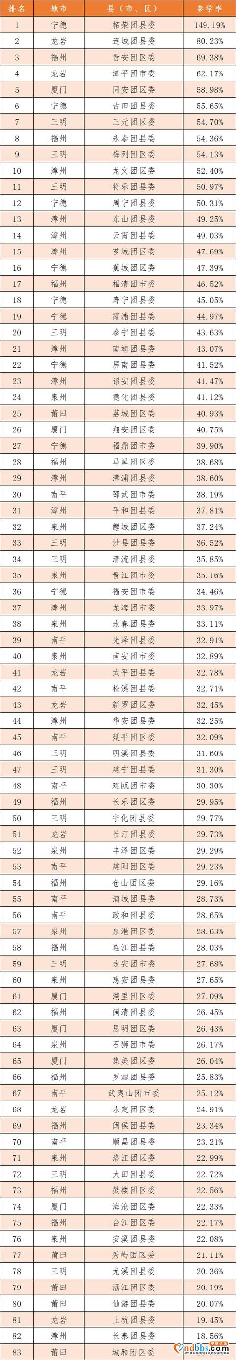 青年大学习：一切为了新中国，一切为了人民（附上期排名）-4.jpg