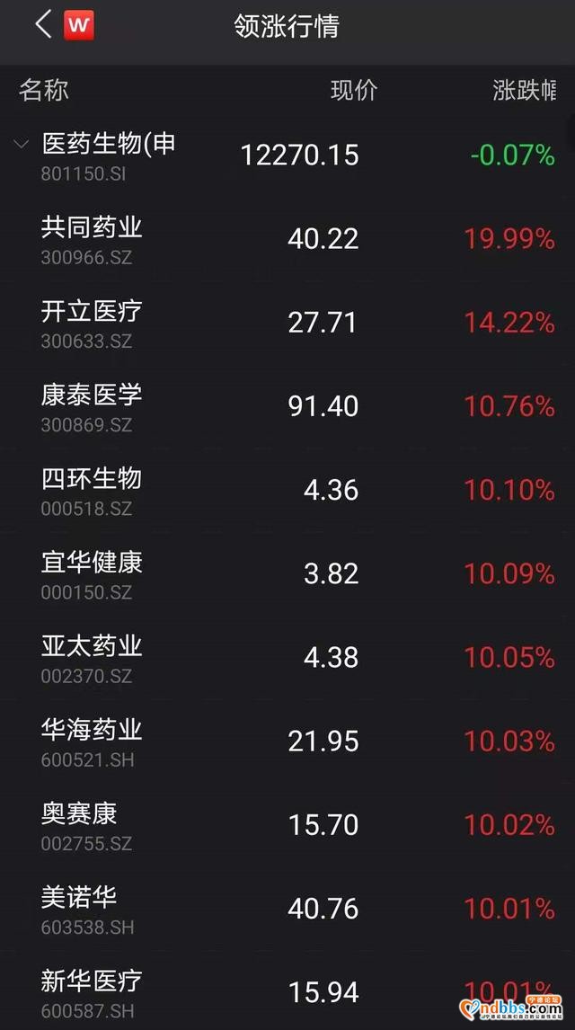 “电池茅”宁德时代大跌6%，这些“茅”也全绿，A股跳水原因找到了……-2.jpg