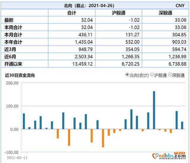 “电池茅”宁德时代大跌6%，这些“茅”也全绿，A股跳水原因找到了……-5.jpg