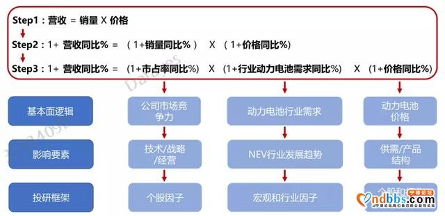 宁德时代量化分析系列之二：AI营收预测模型背后的基本面体系-1.jpg