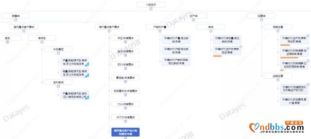 宁德时代量化分析系列之二：AI营收预测模型背后的基本面体系-2.jpg