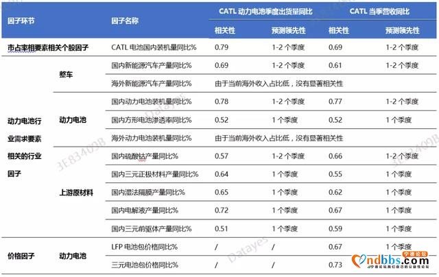 宁德时代量化分析系列之二：AI营收预测模型背后的基本面体系-4.jpg