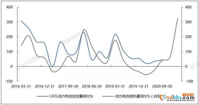 宁德时代量化分析系列之二：AI营收预测模型背后的基本面体系-6.jpg