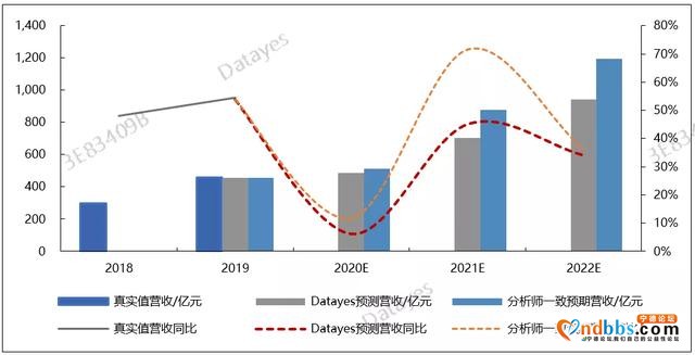宁德时代量化分析系列之二：AI营收预测模型背后的基本面体系-10.jpg