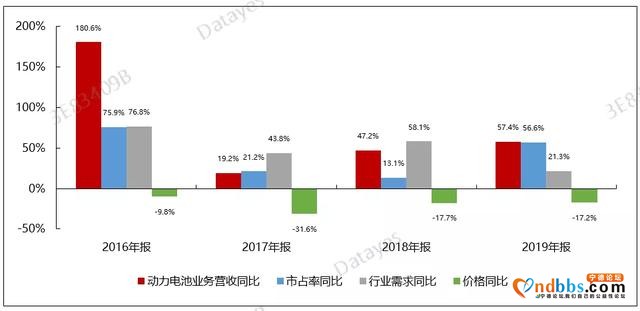 宁德时代量化分析系列之二：AI营收预测模型背后的基本面体系-9.jpg