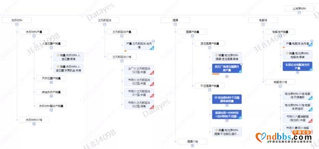 宁德时代量化分析系列之二：AI营收预测模型背后的基本面体系-3.jpg
