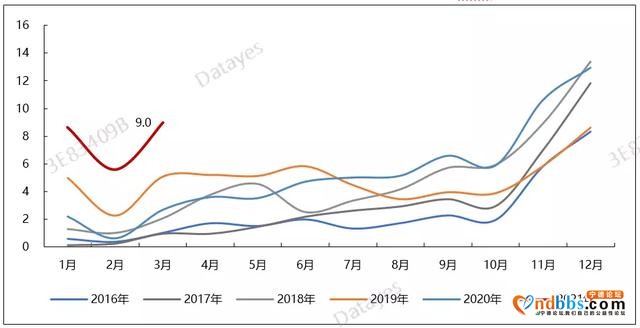 宁德时代量化分析系列之二：AI营收预测模型背后的基本面体系-8.jpg