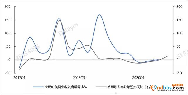 宁德时代量化分析系列之二：AI营收预测模型背后的基本面体系-7.jpg