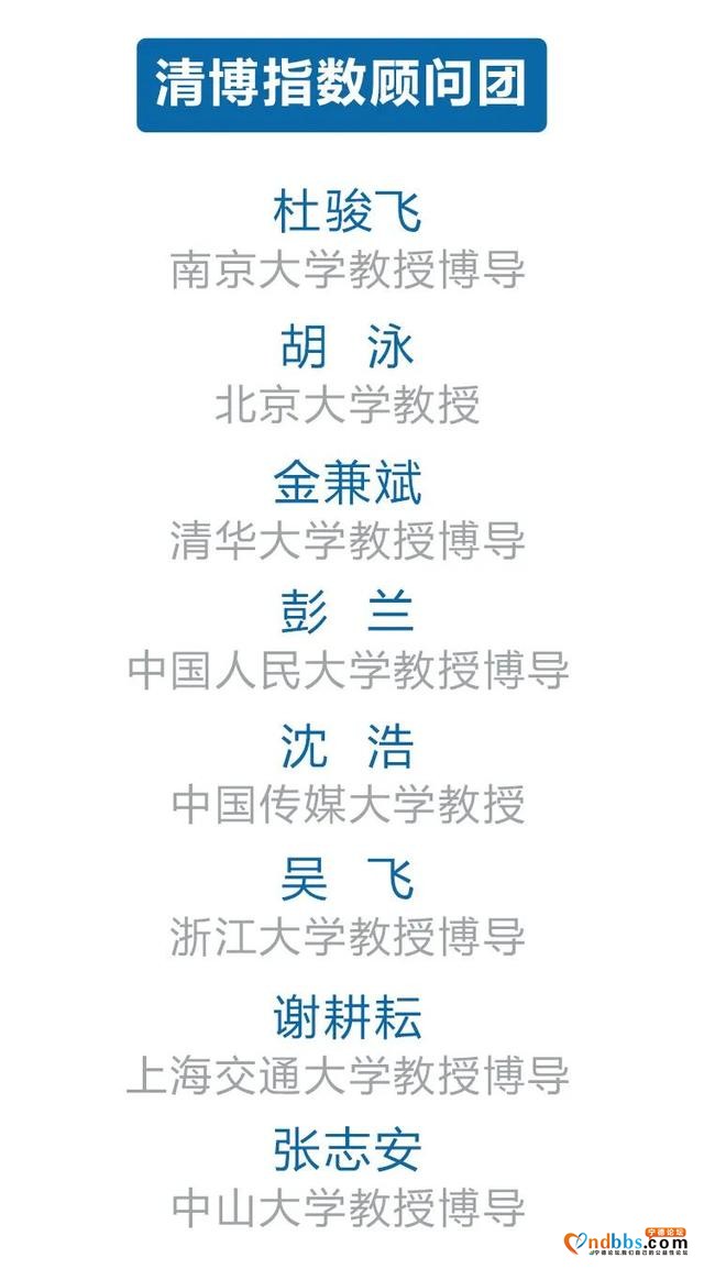 比分胶着！福建微信最新影响力排行榜出炉-15.jpg