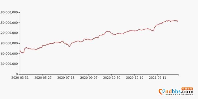 宁德时代股东户数增加37.38%，户均持股239.17万元-6.jpg