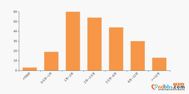 宁德时代股东户数增加37.38%，户均持股239.17万元-2.jpg
